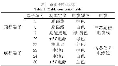 电缆接线对应表