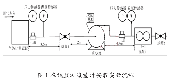 在线监测流量计安装实验流程