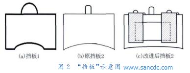 图2 “挡板”示意图