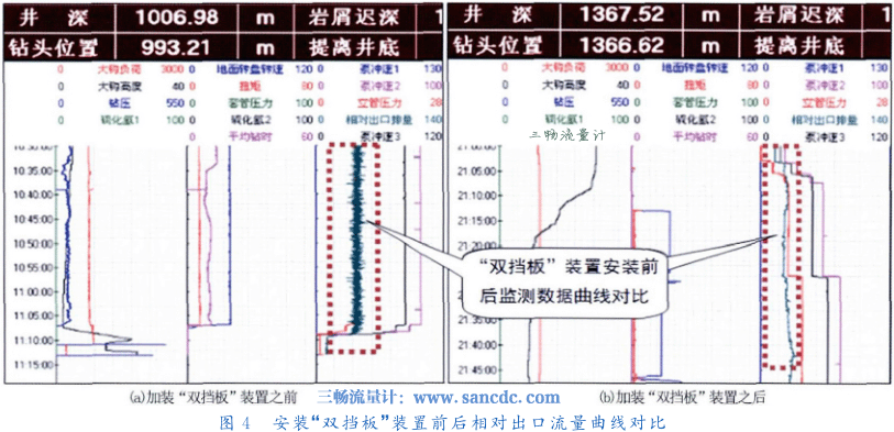 安装“双挡板”装置前后相对出口流量曲线对比