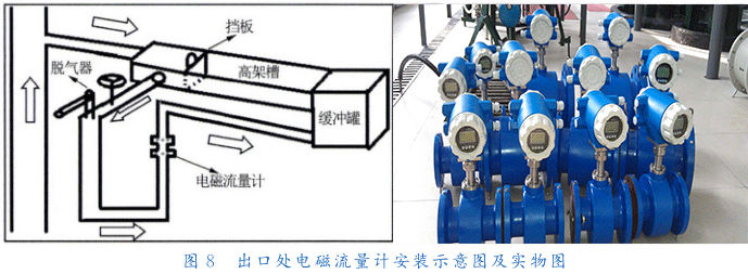 出口处电磁流量计安装示意图及实物图
