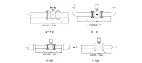 电磁流量计在直管段中的安装要求