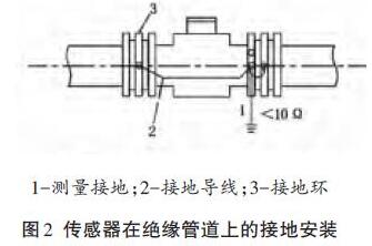 传感器在绝缘管道上的安装