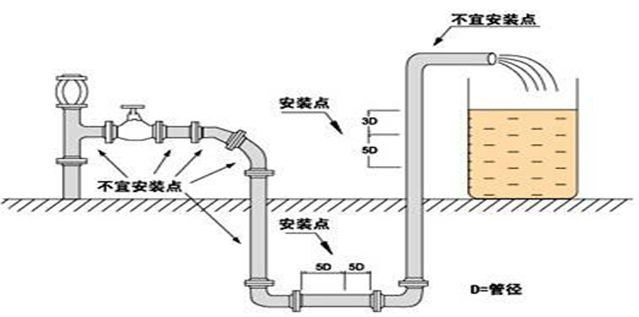<a href=http://puquio.com/ target=_blank class=infotextkey>智能电磁流量计</a>结构和安装要求