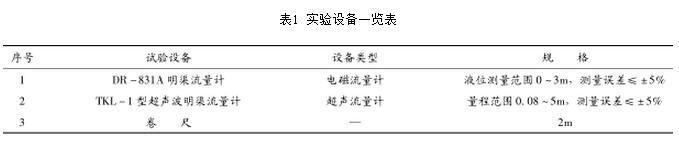 表1 实验设备一览表