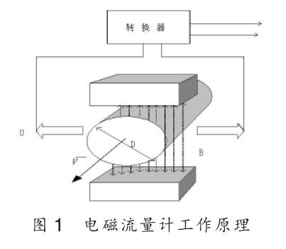 电磁流量计工作原理图