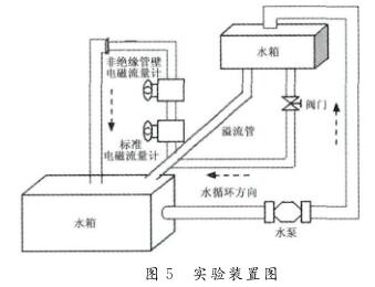 实验装置图