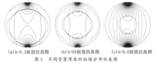 不同管壁厚度时权值分布仿真图