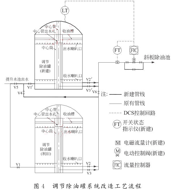 调节除油罐系统改造工艺流程