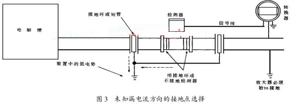 未知漏电流方向的接地点选择