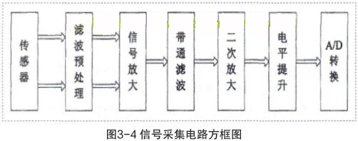 信号采集电路方框图