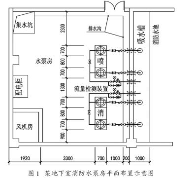 某地下室消防水泵房平面布置示意图
