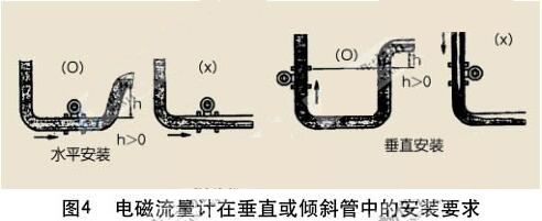 电磁流量计在垂直或倾斜管段中的安装要求