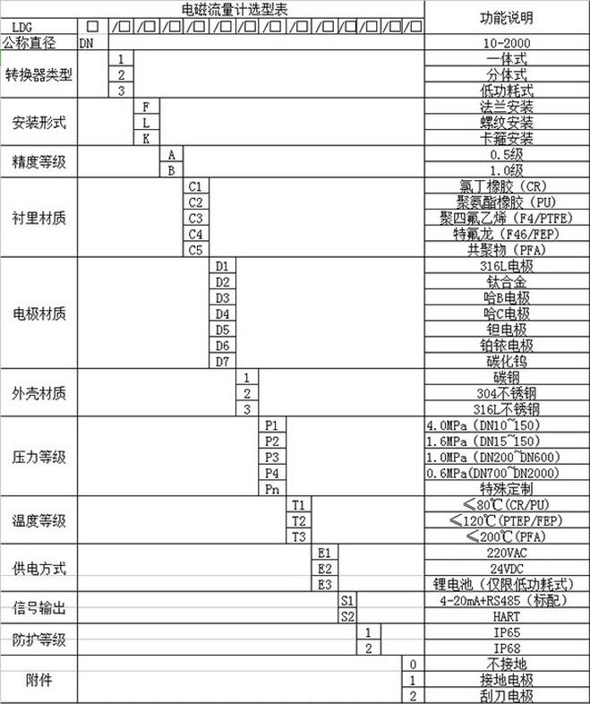 硫酸流量计选型表