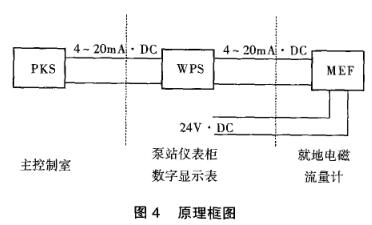 原理框图