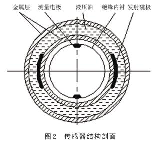 传感器结构剖面