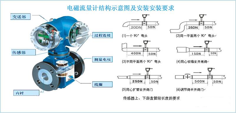 电磁流量计结构图
