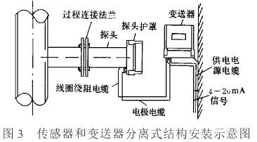 分体式电磁流量计传感器结构安装示意图