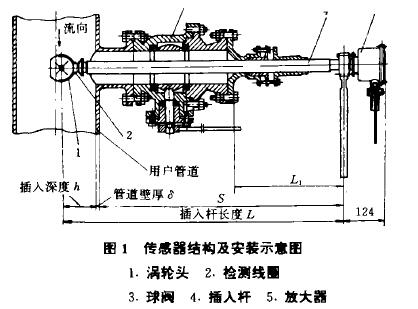 涡轮流量计传感器结构寄安装示意图