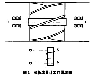 涡轮流量计工作原理图